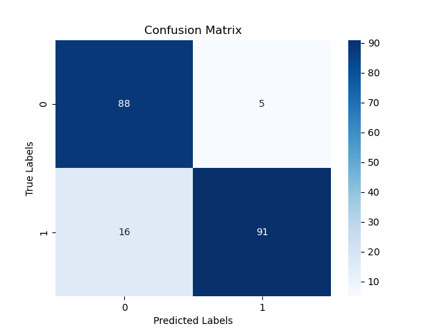 xgboost plot confusion matrix