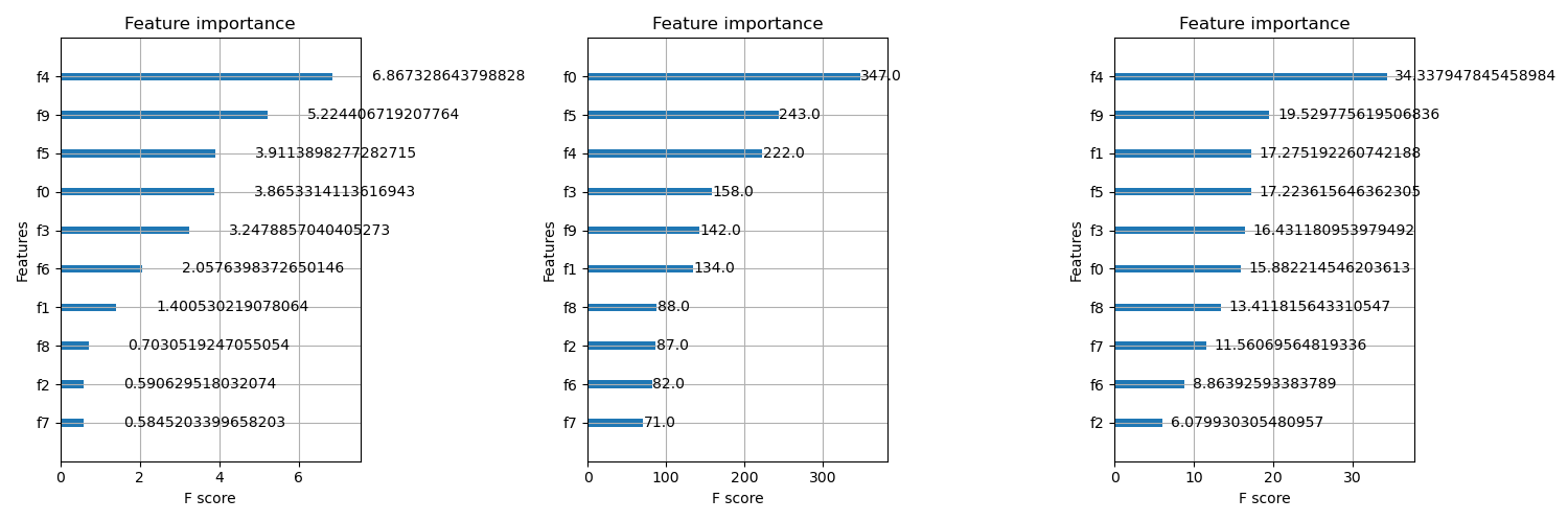 xgboost plot feature importance scores