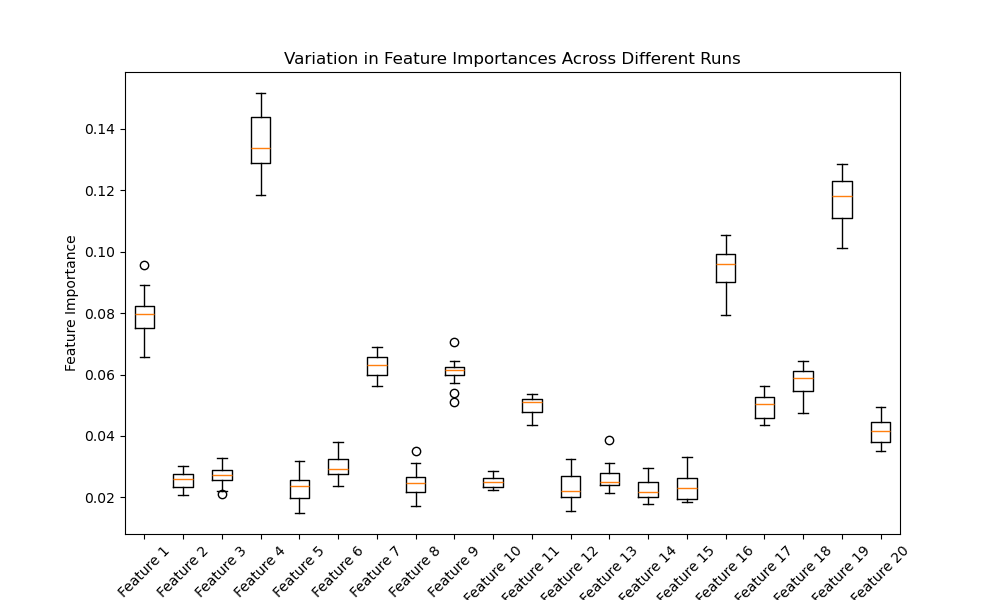 xgboost plot feature importance stability