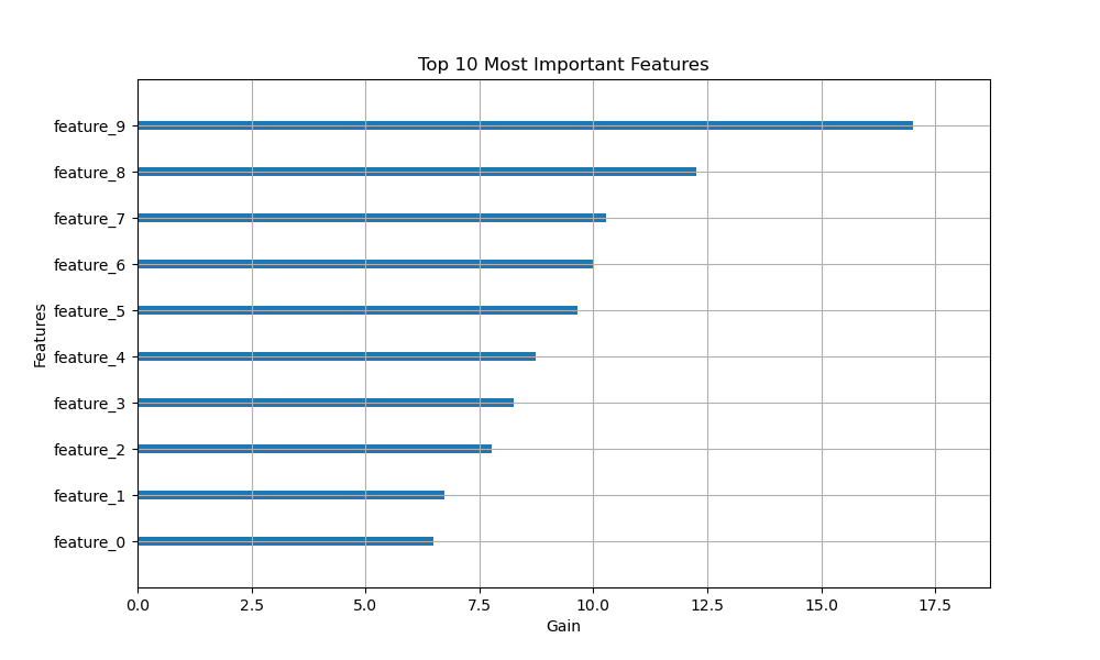 xgboost plot top 10 feature importance