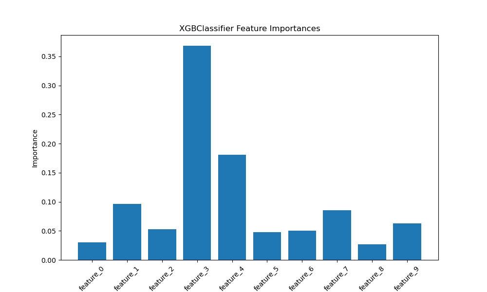 xgboost plot feature importance with names