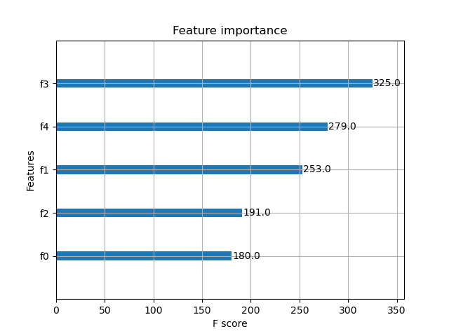 xgboost plot feature importance