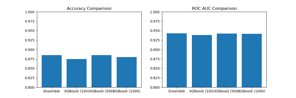 xgboost plot horizontal ensemble