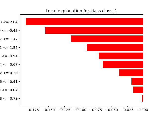 xgboost plot lime explainability