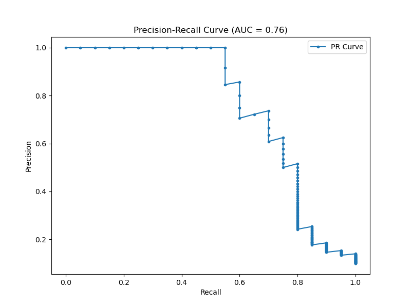 xgboost plot precision recall curve