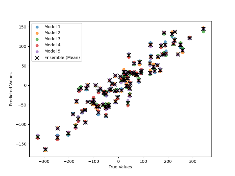 xgboost plot prediction ensemble