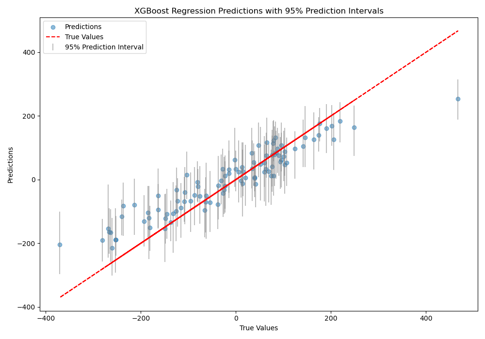 xgboost plot bootstrap prediction interval