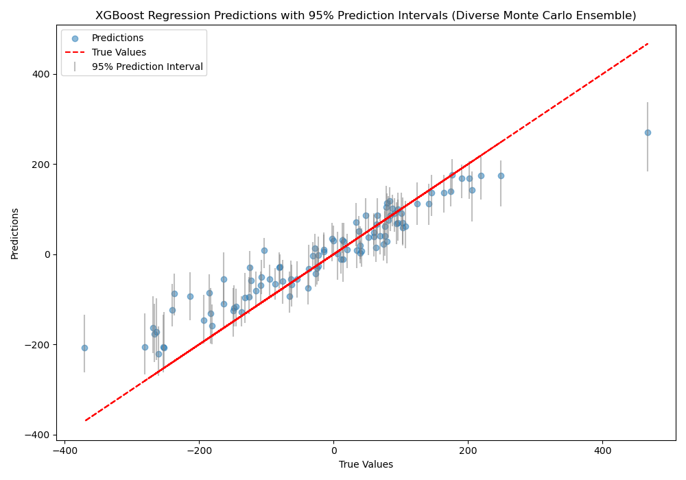 xgboost plot monte carlo prediction interval