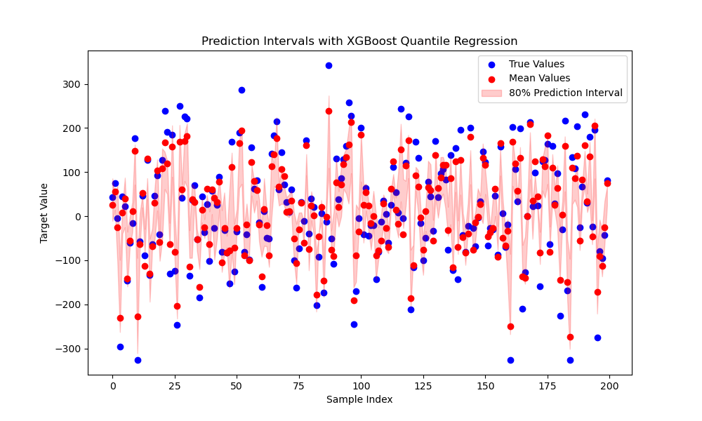 xgboost plot quantile prediction interval