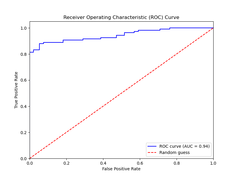 xgboost plot roc curve