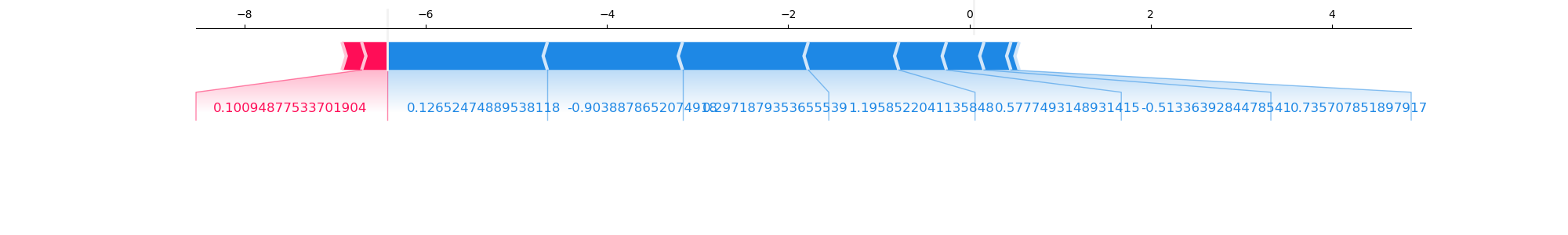 xgboost plot shape explainability