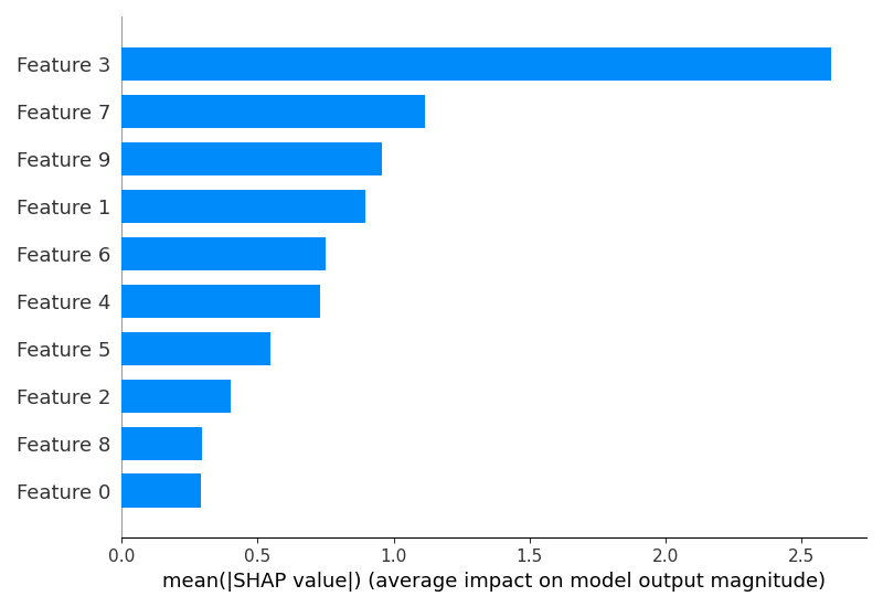 xgboost plot shape feature importance