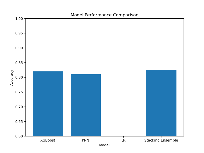 xgboost plot stacking ensemble