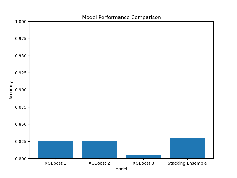 xgboost plot stacking ensemble