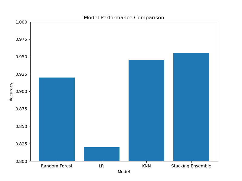 xgboost plot stacking ensemble