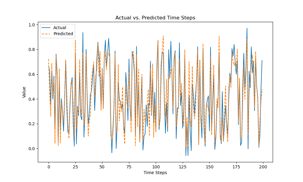 xgboost plot time series forecast