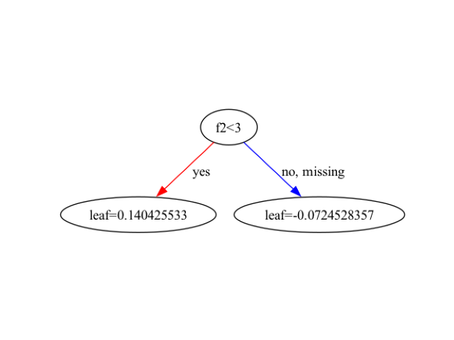 xgboost plot tree