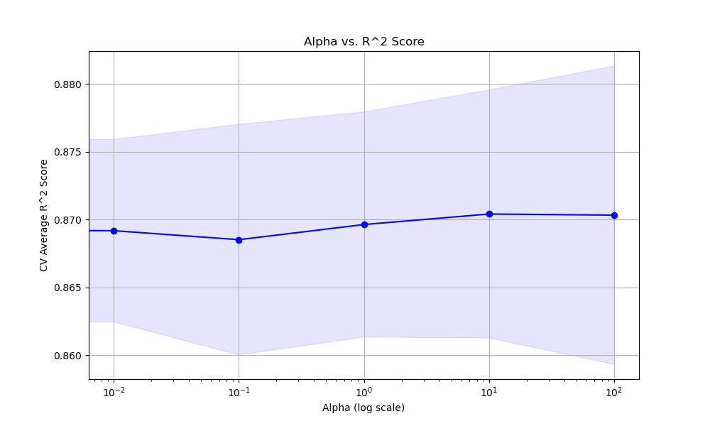 xgboost tune alpha