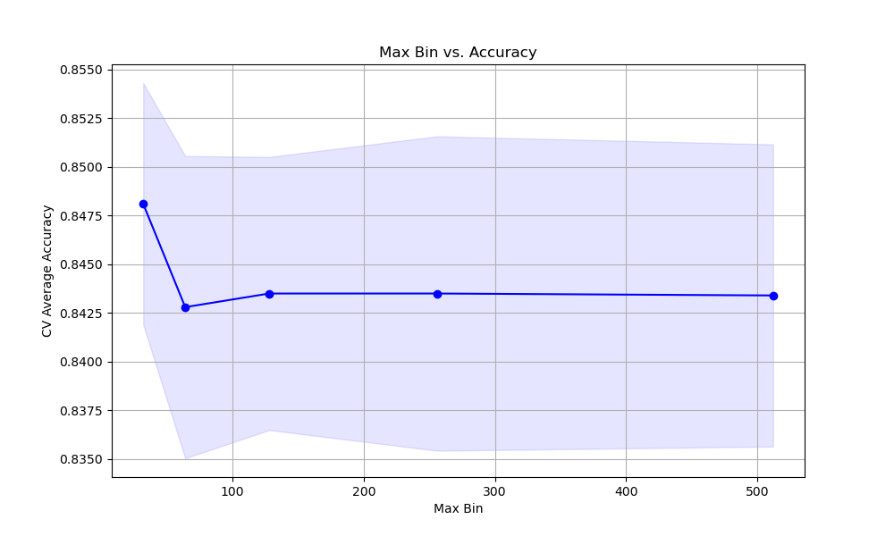 xgboost tune max_bin