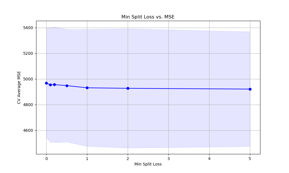 xgboost tune min_split_loss