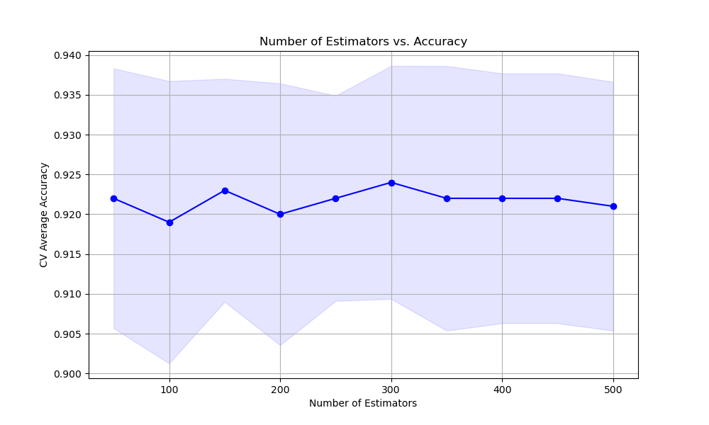 xgboost tune n_estimators