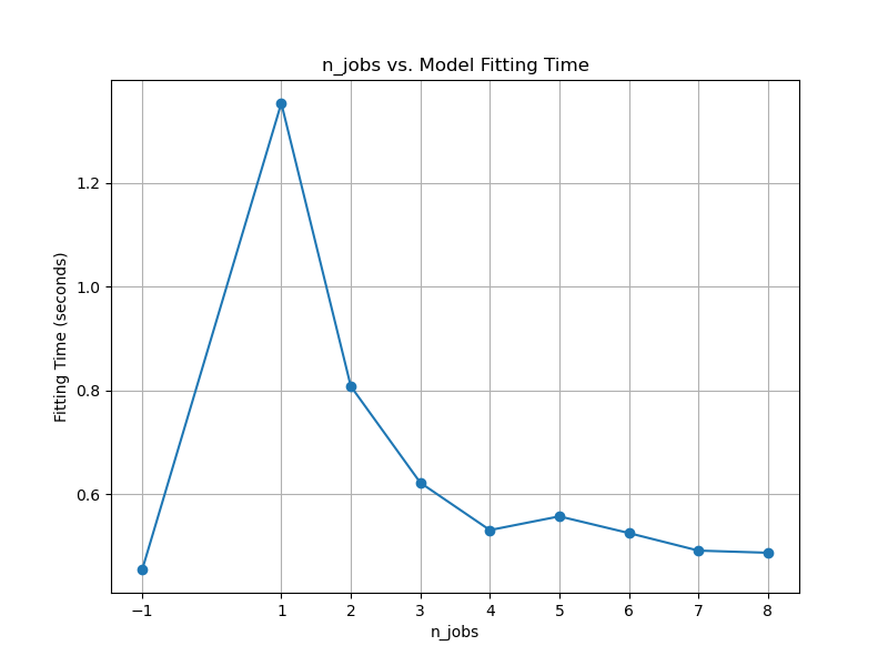 xgboost tune n_jobs