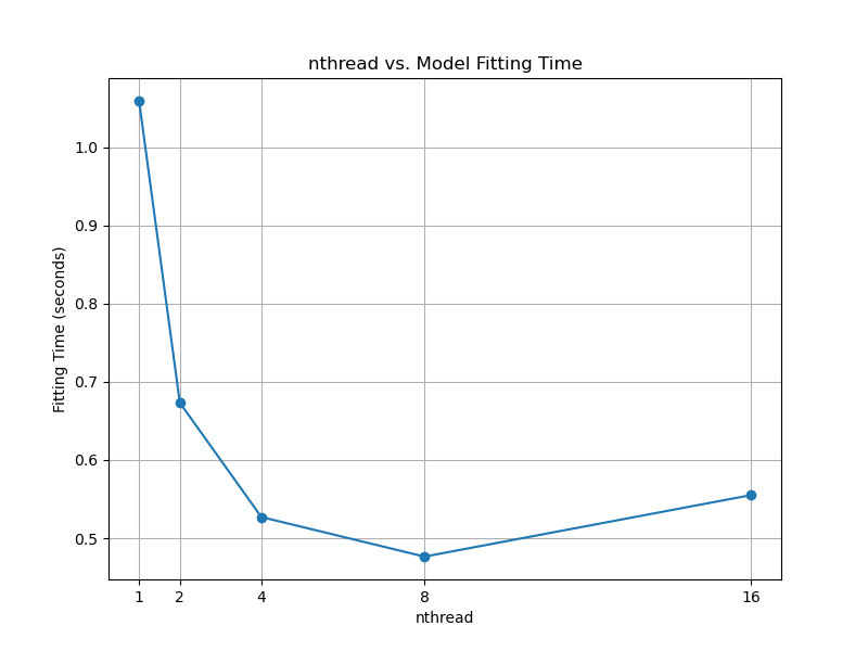 xgboost tune nthread