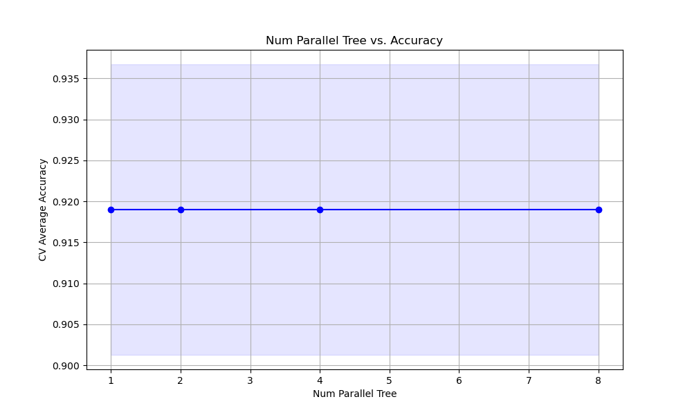 xgboost tune num_parallel_tree