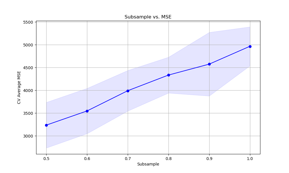 xgboost tune subsample