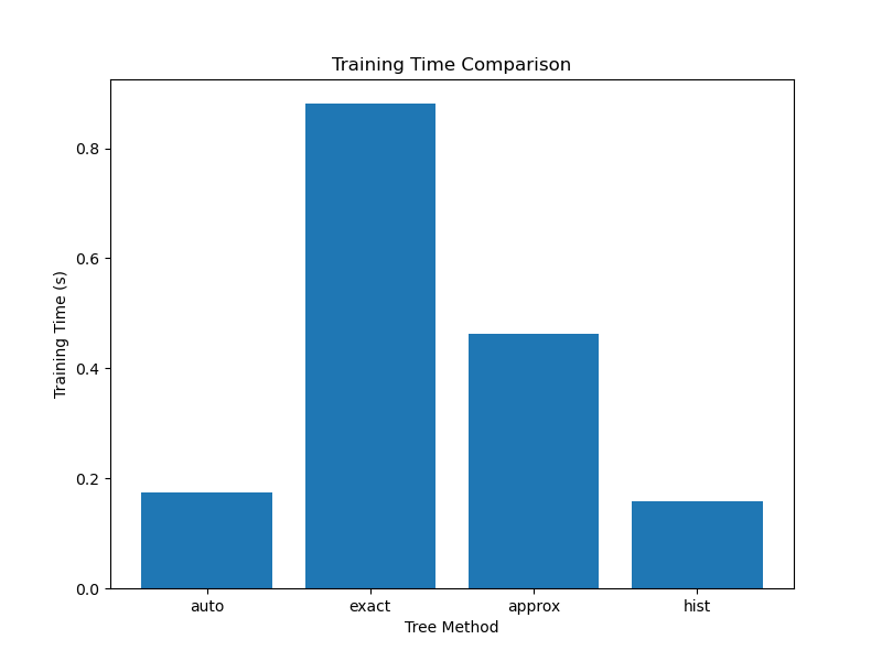 xgboost tune tree_method