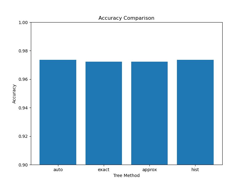 xgboost tune tree_method