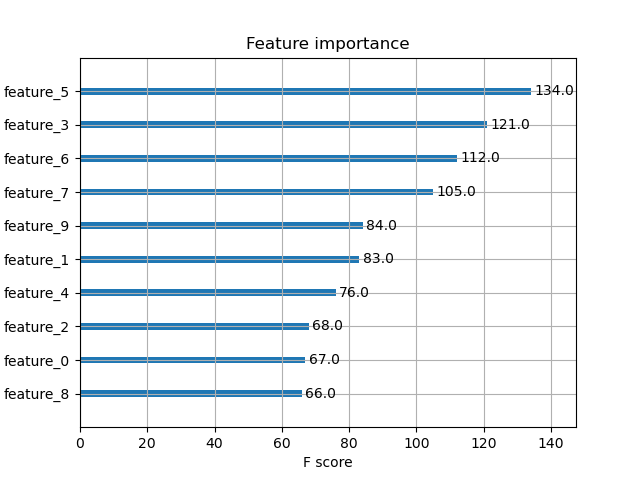 xgboost plot_importance with names