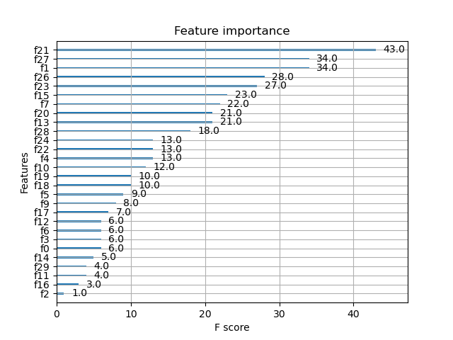 xgboost plot_importance