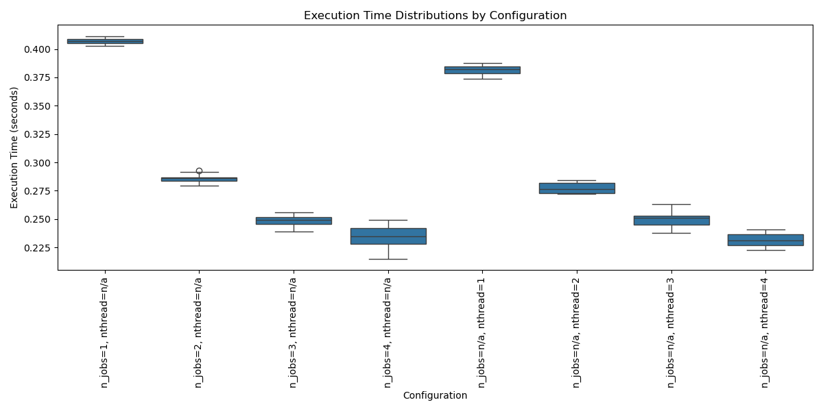 plot nthread vs n_jobs